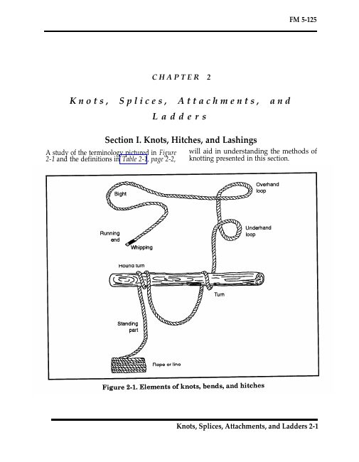 Knots, Splices, Attachments, and Ladders — FM 5-125 book cover